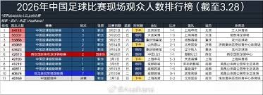 狂野长相的男人如何在世界杯中掀起热潮